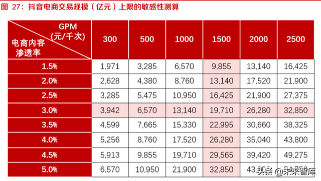 内容平台电商行业研究:关于内容电商本质、价值和规模的思考-第16张图片-90博客网 内容平台电商行业研究:关于内容电商本质、价值和规模的思考-第16张图片-90博客网