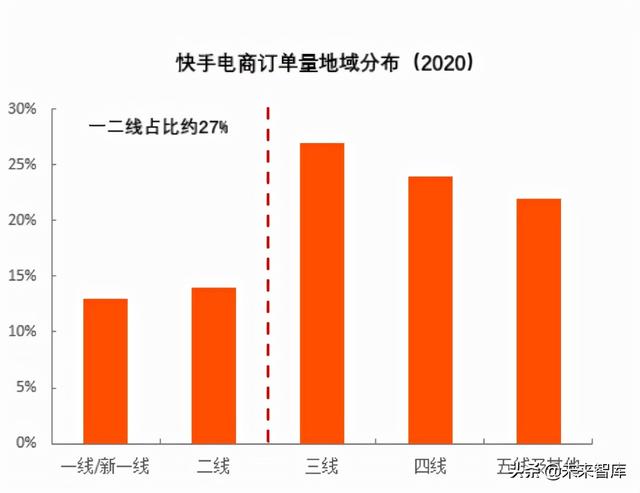 内容平台电商行业研究:关于内容电商本质、价值和规模的思考-第18张图片-90博客网 内容平台电商行业研究:关于内容电商本质、价值和规模的思考-第18张图片-90博客网