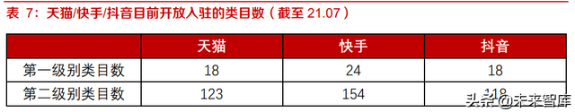 内容平台电商行业研究:关于内容电商本质、价值和规模的思考-第17张图片-90博客网 内容平台电商行业研究:关于内容电商本质、价值和规模的思考-第17张图片-90博客网