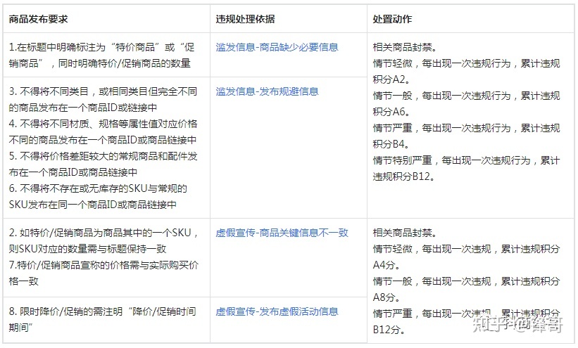 抖音小店运营干货:抖音开店精细化操作3大类问题(送资料 ... ...-第2张图片-90博客网 抖音小店运营干货:抖音开店精细化操作3大类问题(送资料 ... ...-第2张图片-90博客网