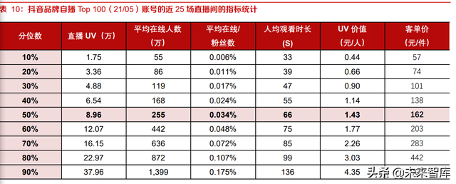 内容平台电商行业研究:关于内容电商本质、价值和规模的思考-第21张图片-90博客网 内容平台电商行业研究:关于内容电商本质、价值和规模的思考-第21张图片-90博客网