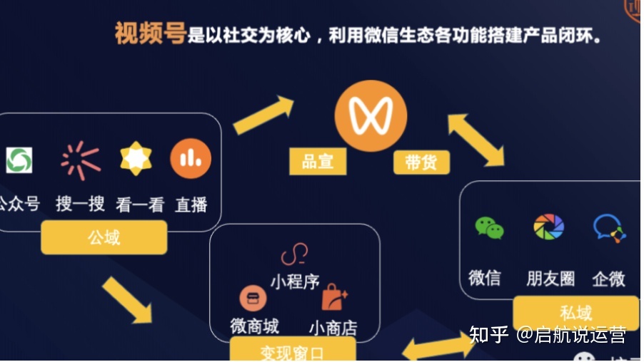 视频号运营方法，超级干货都在这里了(建议收藏)-第1张图片-90博客网