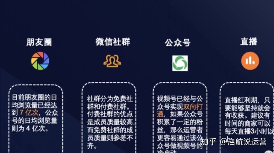 视频号运营方法，超级干货都在这里了(建议收藏)-第3张图片-90博客网