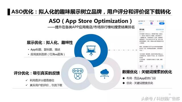 APP推广6大获客模式，附3大案例！-第7张图片-90博客网