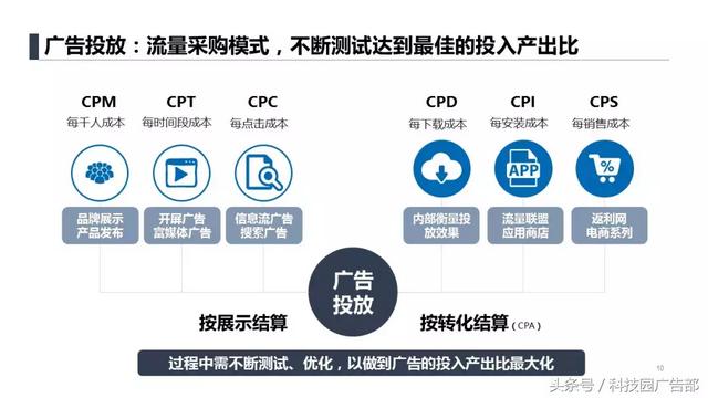 APP推广6大获客模式，附3大案例！-第6张图片-90博客网