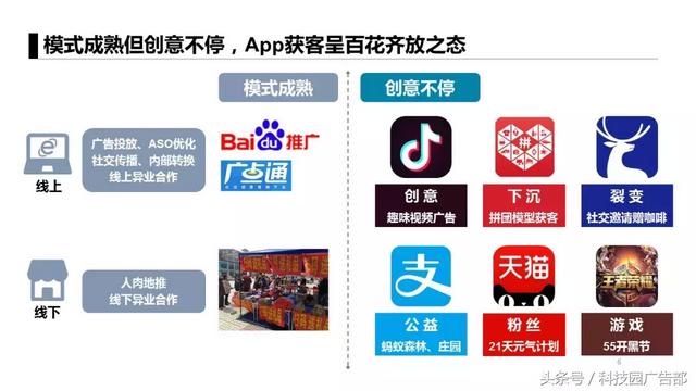 APP推广6大获客模式，附3大案例！-第3张图片-90博客网