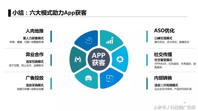 APP推广6大获客模式，附3大案例！-第10张图片-90博客网