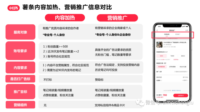 小红书薯条大改版之际，重新全面解读薯条的营销策略-第5张图片-90博客网