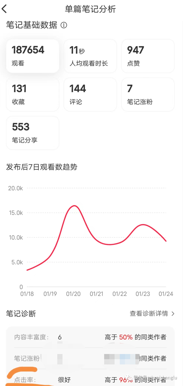 小红书薯条大改版之际，重新全面解读薯条的营销策略-第10张图片-90博客网