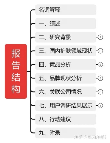 不会写方案？这里手把手教你写方案的套路，看完就会写 ...-第8张图片-90博客网