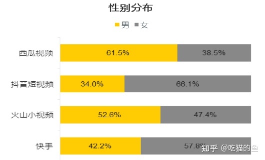 如何做好短视频运营-第1张图片-90博客网 如何做好短视频运营-第1张图片-90博客网