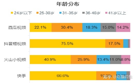 如何做好短视频运营-第2张图片-90博客网 如何做好短视频运营-第2张图片-90博客网