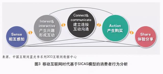 小红书运营的主要工作内容和内容运营思路-第1张图片-90博客网