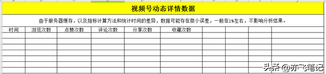 视频号全流程运营辅助表格（全5份）-第2张图片-90博客网