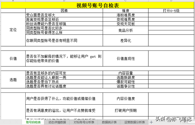 视频号全流程运营辅助表格（全5份）-第1张图片-90博客网