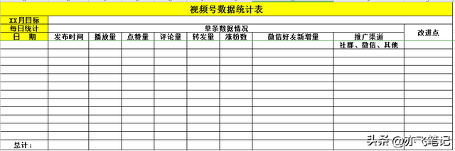 视频号全流程运营辅助表格（全5份）-第4张图片-90博客网