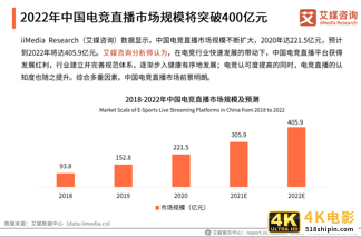 电竞直播两强财报公布：竞争赛程见底，斗鱼渐渐失速？-第3张图片-90博客网