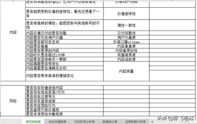 视频号全流程运营辅助表格（全5份）-第3张图片-90博客网