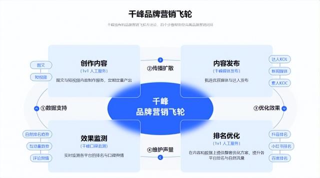 品牌营销｜小红书精准投放攻略来了-第4张图片-90博客网