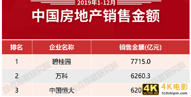 一夜赚760亿！北漂小伙奋斗12年，如今成为中国最大的包租公-第1张图片-90博客网