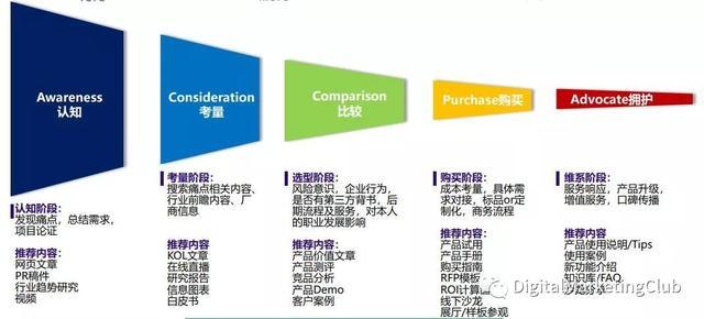 2020年微信营销趋势预测-第4张图片-90博客网
