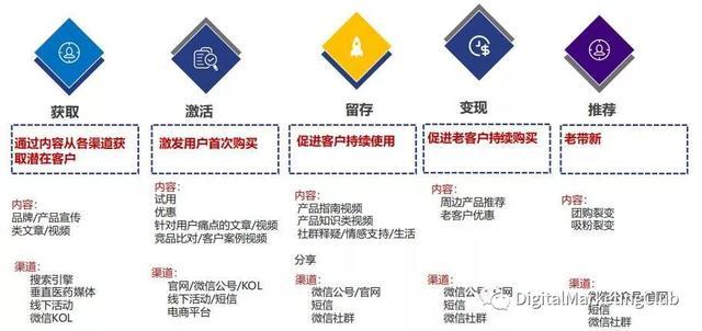 2020年微信营销趋势预测-第5张图片-90博客网