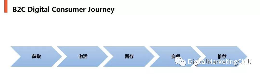 2020年微信营销趋势预测-第3张图片-90博客网