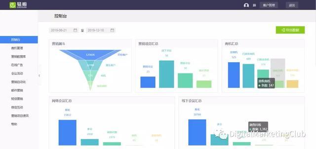 2020年微信营销趋势预测-第9张图片-90博客网