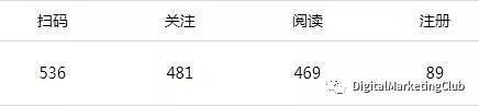 2020年微信营销趋势预测-第7张图片-90博客网