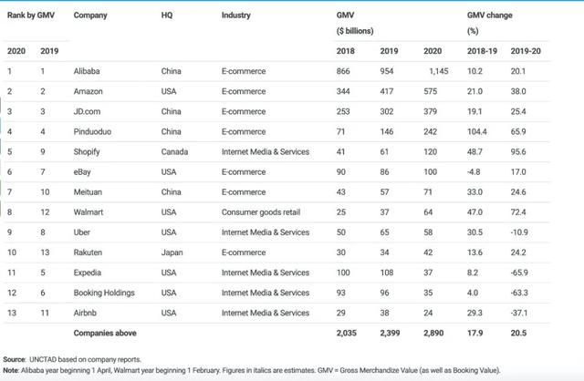 一张图看懂电商运营-第3张图片-90博客网