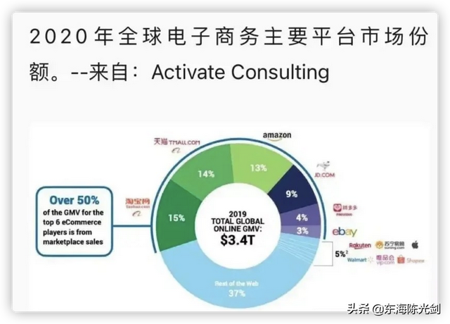 一张图看懂电商运营-第2张图片-90博客网