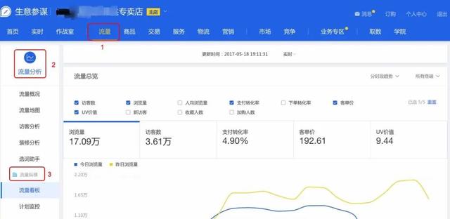 小红书品牌营销(一):拆解了小红书500篇爆文,我们总结出这些套路——选对词-第2张图片-90博客网 小红书品牌营销(一):拆解了小红书500篇爆文,我们总结出这些套路——选对词-第2张图片-90博客网
