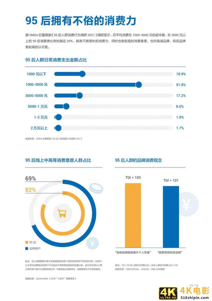 进击的新势力·95后短视频冲浪与消费图鉴-第10张图片-90博客网