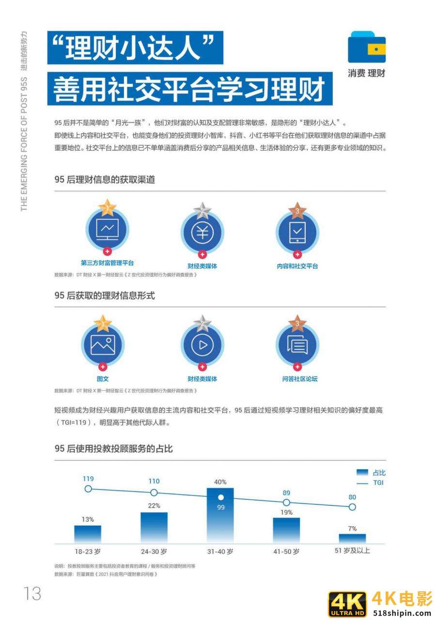 进击的新势力·95后短视频冲浪与消费图鉴-第16张图片-90博客网