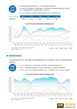 进击的新势力·95后短视频冲浪与消费图鉴-第12张图片-90博客网