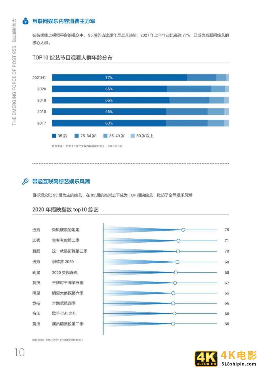进击的新势力·95后短视频冲浪与消费图鉴-第13张图片-90博客网