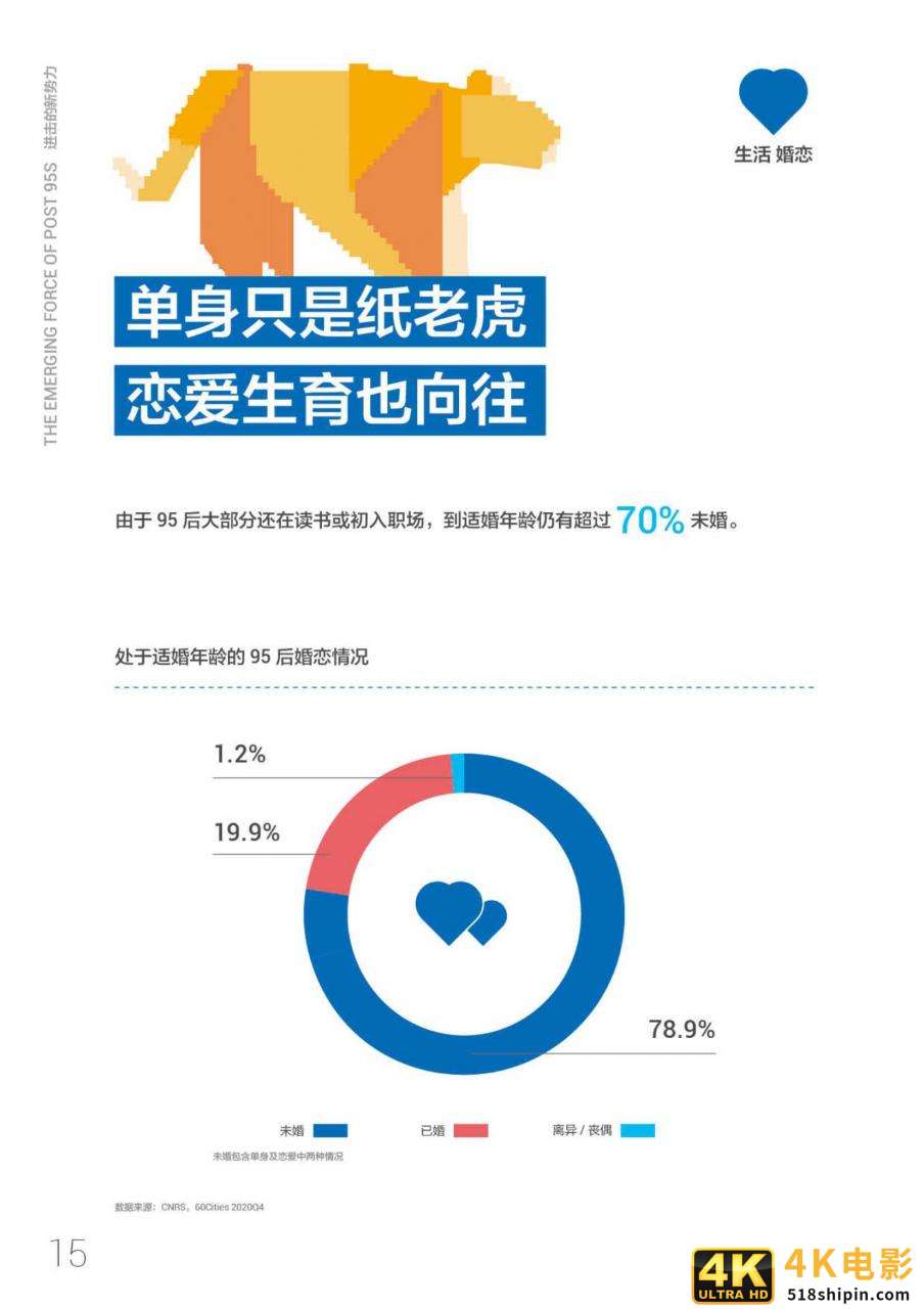 进击的新势力·95后短视频冲浪与消费图鉴-第18张图片-90博客网