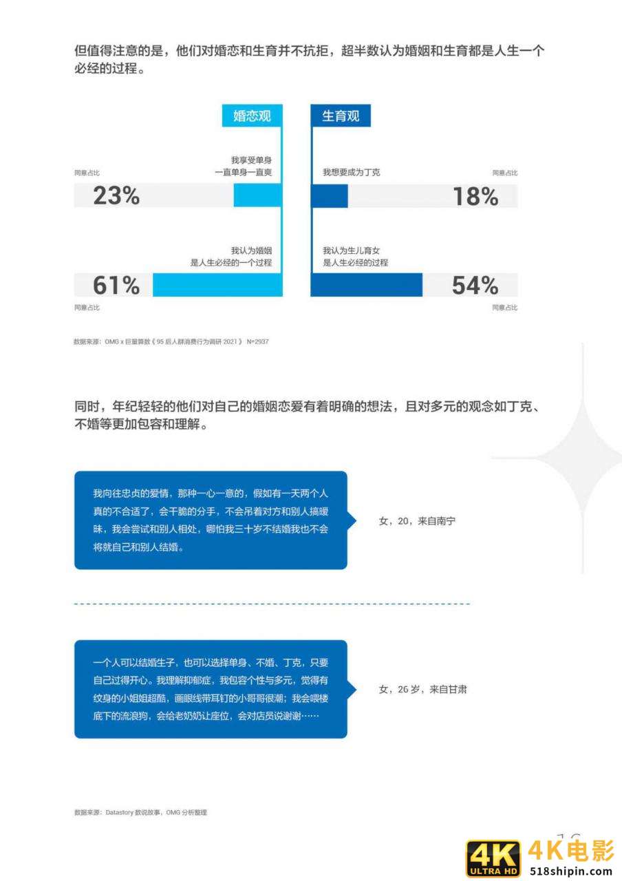 进击的新势力·95后短视频冲浪与消费图鉴-第19张图片-90博客网