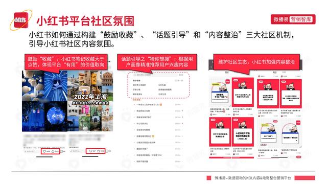 2022年小红书平台营销投放趋势报告，微播易，完整版91页-第10张图片-90博客网