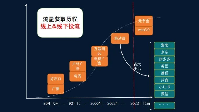会展公司为什么一定要做私域?-第3张图片-90博客网 会展公司为什么一定要做私域?-第3张图片-90博客网