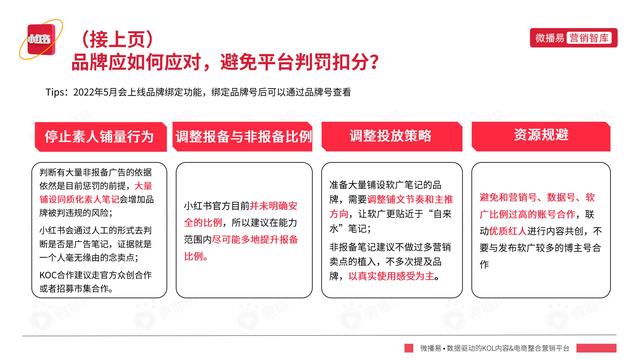 2022年小红书平台营销投放趋势报告，微播易，完整版91页-第20张图片-90博客网