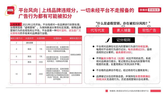 2022年小红书平台营销投放趋势报告，微播易，完整版91页-第18张图片-90博客网