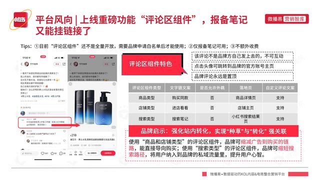 2022年小红书平台营销投放趋势报告，微播易，完整版91页-第23张图片-90博客网