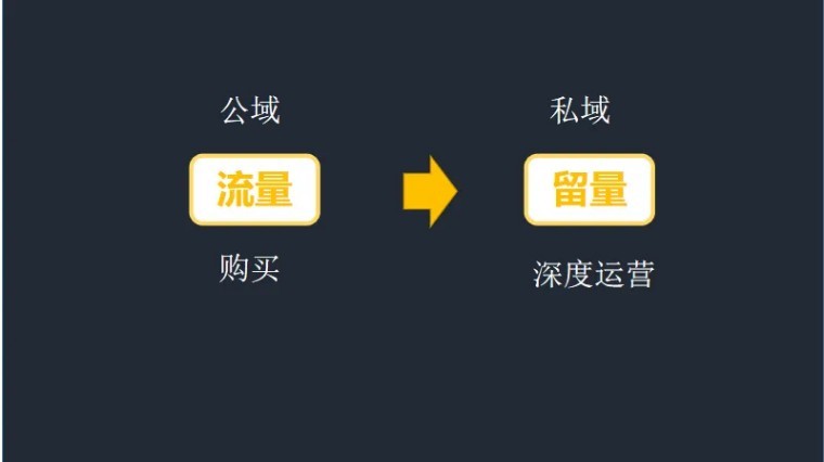 会展公司为什么一定要做私域?-第2张图片-90博客网 会展公司为什么一定要做私域?-第2张图片-90博客网