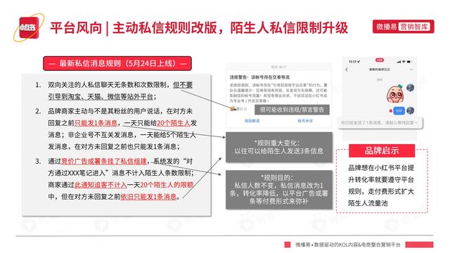 2022年小红书平台营销投放趋势报告，微播易，完整版91页-第25张图片-90博客网