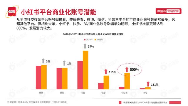 2022年小红书平台营销投放趋势报告，微播易，完整版91页-第30张图片-90博客网