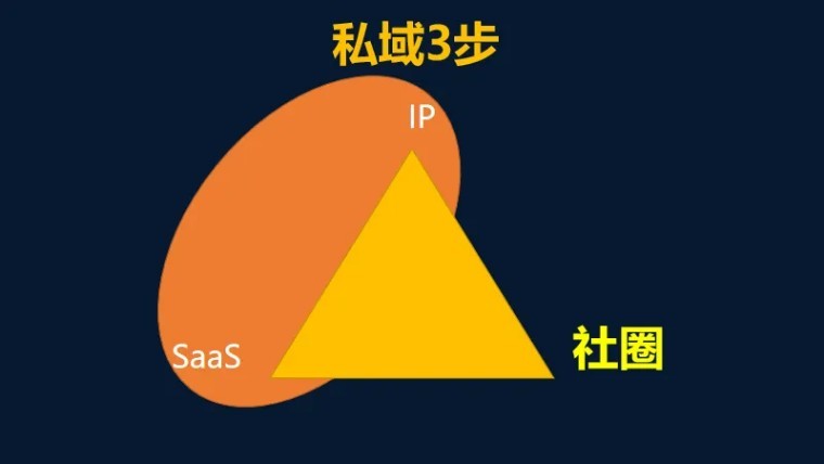 会展公司为什么一定要做私域?-第6张图片-90博客网 会展公司为什么一定要做私域?-第6张图片-90博客网