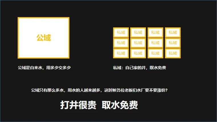 会展公司为什么一定要做私域?-第8张图片-90博客网 会展公司为什么一定要做私域?-第8张图片-90博客网