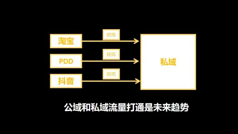 会展公司为什么一定要做私域?-第9张图片-90博客网 会展公司为什么一定要做私域?-第9张图片-90博客网