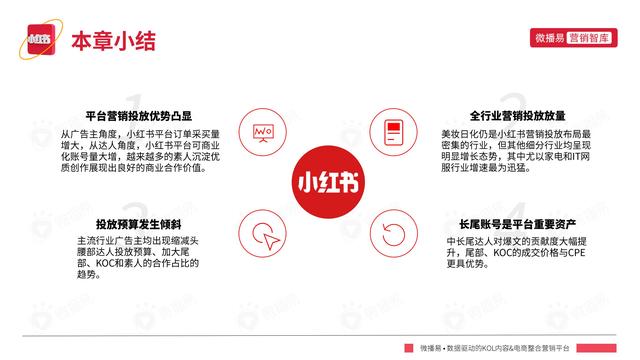 2022年小红书平台营销投放趋势报告，微播易，完整版91页-第38张图片-90博客网